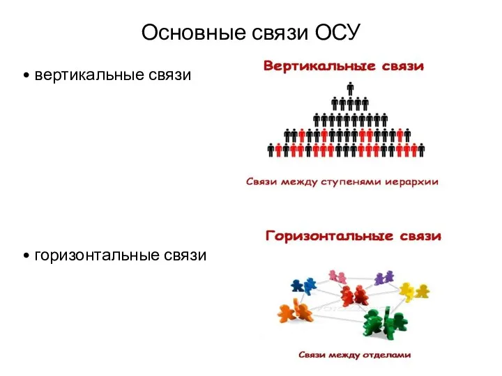 Основные связи ОСУ • вертикальные связи • горизонтальные связи