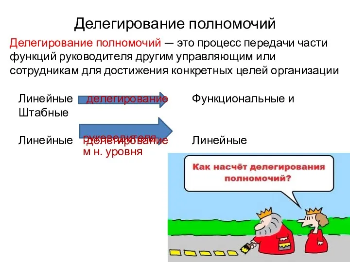 Делегирование полномочий Делегирование полномочий — это процесс передачи части функций