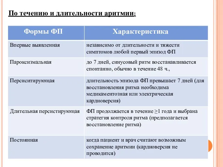 По течению и длительности аритмии: