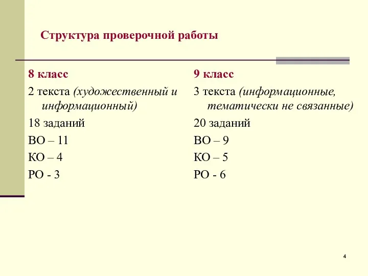 Структура проверочной работы 8 класс 2 текста (художественный и информационный)