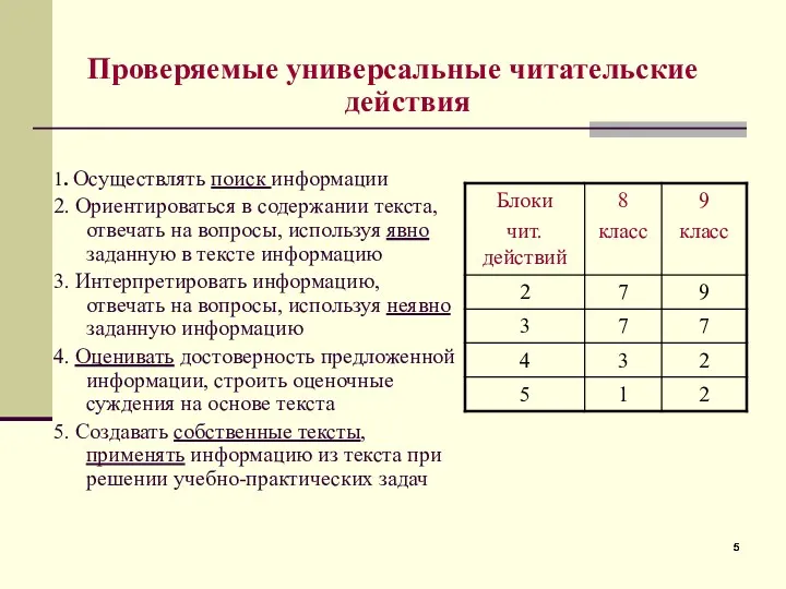 1. Осуществлять поиск информации 2. Ориентироваться в содержании текста, отвечать