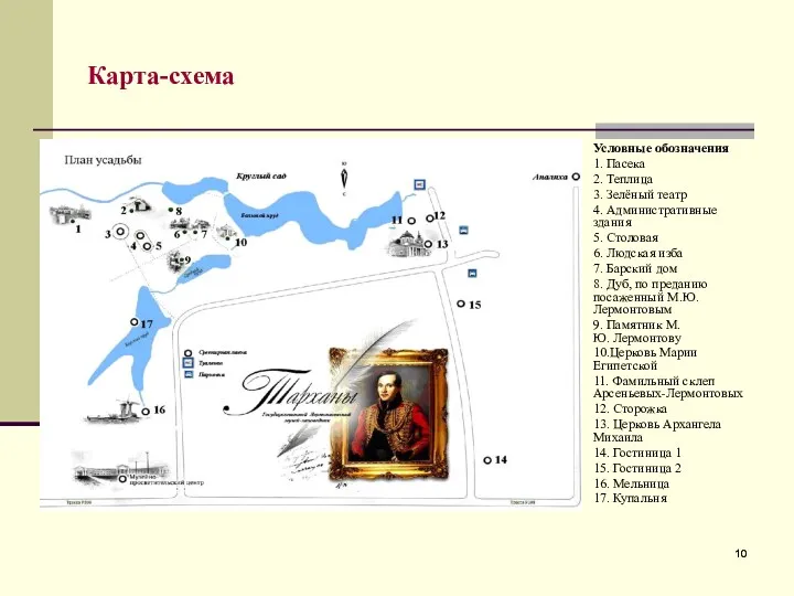 Карта-схема Условные обозначения 1. Пасека 2. Теплица 3. Зелёный театр