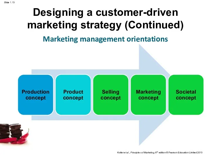 Designing a customer-driven marketing strategy (Continued) Marketing management orientations