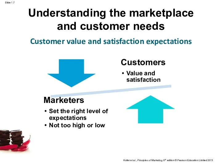 Understanding the marketplace and customer needs Customer value and satisfaction expectations