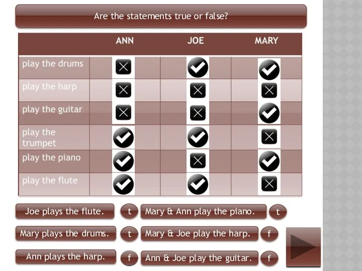 Are the statements true or false? Joe plays the flute.