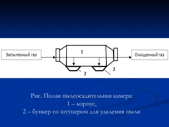 Рис. Полая пылеосадительная камера: 1 – корпус, 2 – бункер со штуцером для удаления пыли