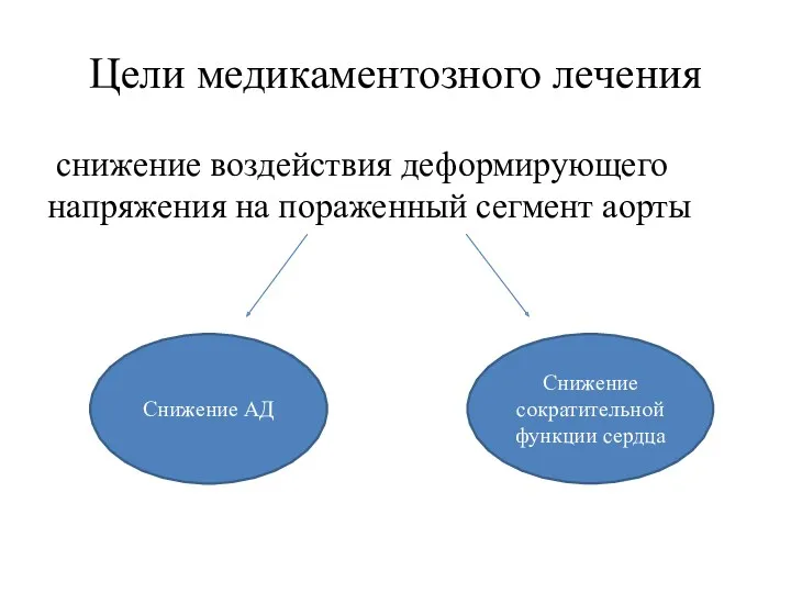 Цели медикаментозного лечения снижение воздействия деформирующего напряжения на пораженный сегмент