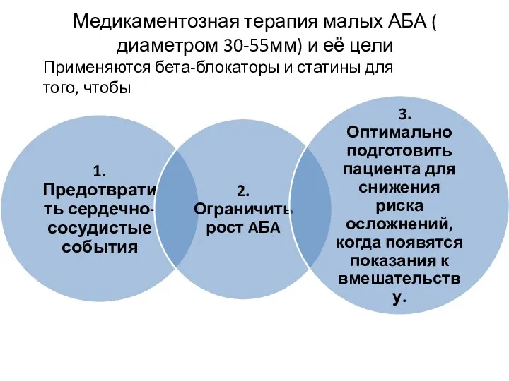 Медикаментозная терапия малых АБА ( диаметром 30-55мм) и её цели