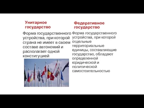 Унитарное государство Федеративное государство Форма государственного устройства, при которой страна