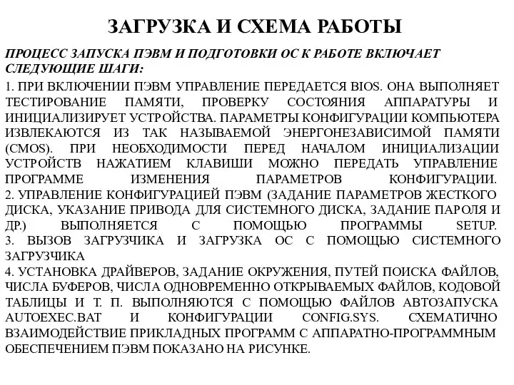 ЗАГРУЗКА И СХЕМА РАБОТЫ ПРОЦЕСС ЗАПУСКА ПЭВМ И ПОДГОТОВКИ ОС