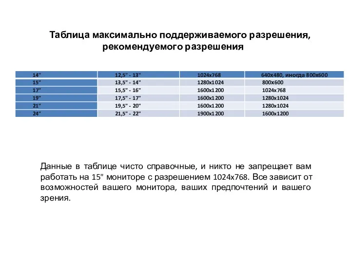 Данные в таблице чисто справочные, и никто не запрещает вам работать на 15"