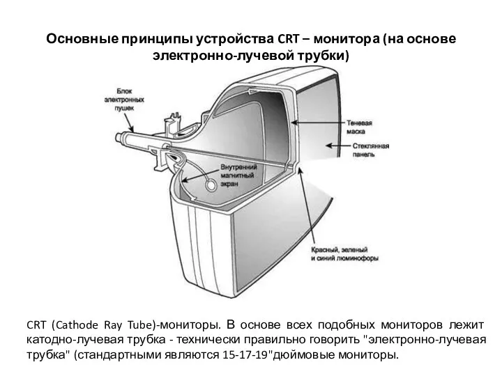 Основные принципы устройства CRT – монитора (на основе электронно-лучевой трубки) CRT (Cathode Ray