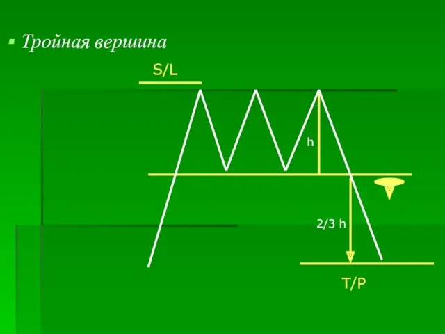 Тройная вершина h 2/3 h S/L T/P