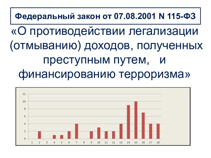 Федеральный закон от 07.08.2001 N 115-ФЗ «О противодействии легализации (отмыванию)