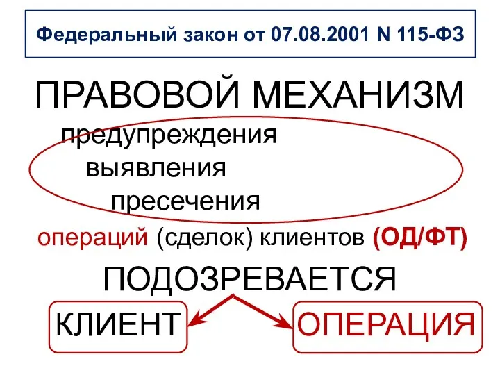 Федеральный закон от 07.08.2001 N 115-ФЗ ПРАВОВОЙ МЕХАНИЗМ предупреждения выявления