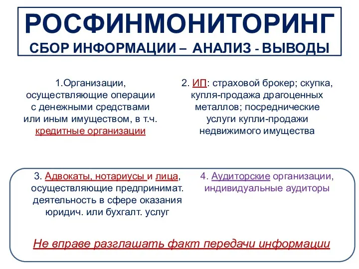 РОСФИНМОНИТОРИНГ СБОР ИНФОРМАЦИИ – АНАЛИЗ - ВЫВОДЫ 3. Адвокаты, нотариусы