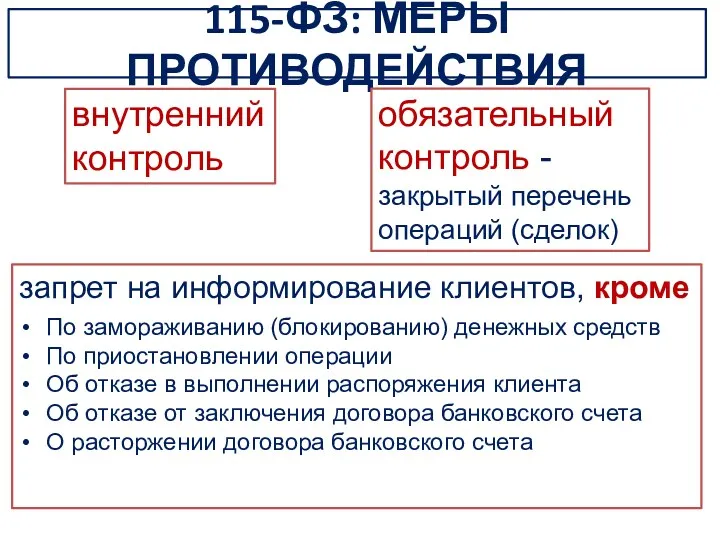 115-ФЗ: МЕРЫ ПРОТИВОДЕЙСТВИЯ запрет на информирование клиентов, кроме По замораживанию