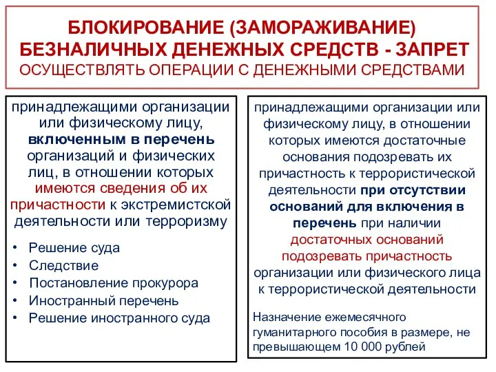 БЛОКИРОВАНИЕ (ЗАМОРАЖИВАНИЕ) БЕЗНАЛИЧНЫХ ДЕНЕЖНЫХ СРЕДСТВ - ЗАПРЕТ ОСУЩЕСТВЛЯТЬ ОПЕРАЦИИ С