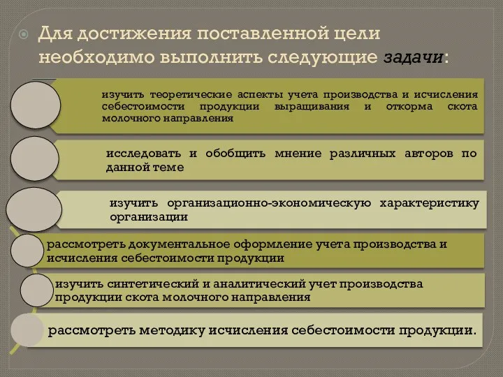 Для достижения поставленной цели необходимо выполнить следующие задачи: