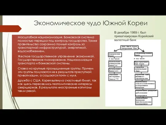 Экономическое чудо Южной Кореи Масштабная национализация. Банковская система полностью перешла