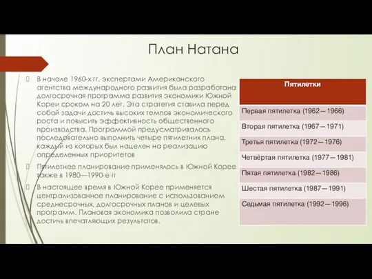 План Натана В начале 1960-х гг. экспертами Американского агентства международного