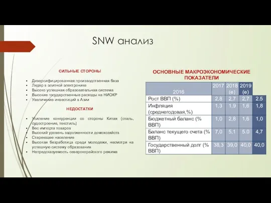 SNW анализ ОСНОВНЫЕ МАКРОЭКОНОМИЧЕСКИЕ ПОКАЗАТЕЛИ СИЛЬНЫЕ СТОРОНЫ Диверсифицированная производственная база