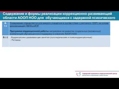 Содержание и формы реализации коррекционно-развивающей области АООП НОО для обучающихся с задержкой психического развития