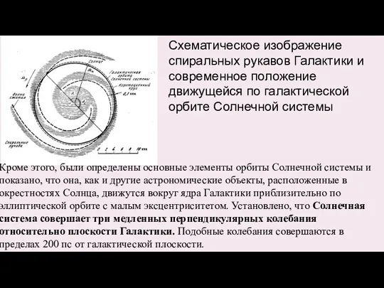 Схематическое изображение спиральных рукавов Галактики и современное положение движущейся по