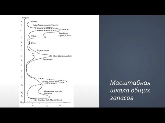 Масштабная шкала общих запасов