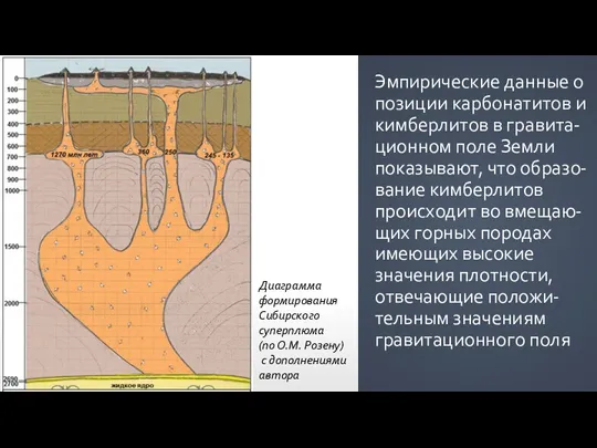 Эмпирические данные о позиции карбонатитов и кимберлитов в гравита-ционном поле