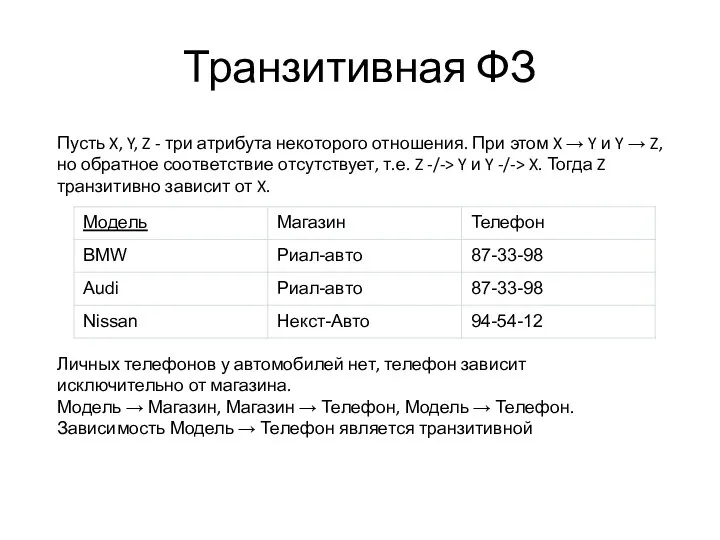 Транзитивная ФЗ Личных телефонов у автомобилей нет, телефон зависит исключительно