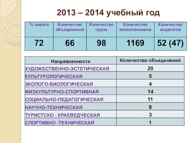 2013 – 2014 учебный год