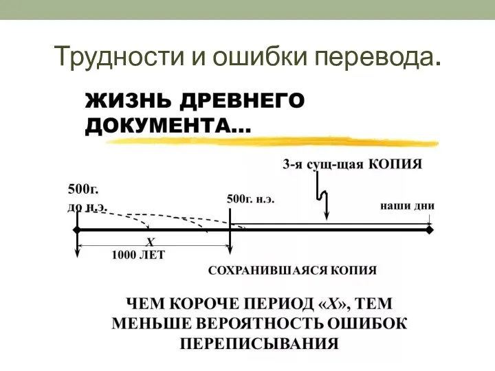 Трудности и ошибки перевода.