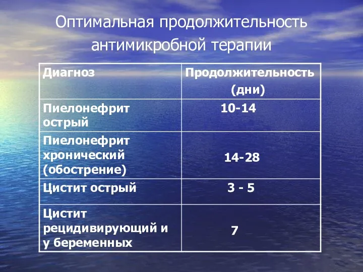 Оптимальная продолжительность антимикробной терапии