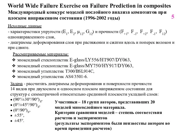 World Wide Failure Exercise on Failure Prediction in composites Международный