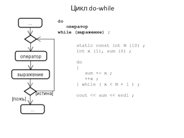 Цикл do-while static const int N (10) ; int x