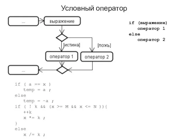 Условный оператор if (выражение) оператор 1 else оператор 2 if