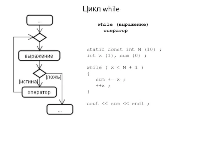 Цикл while while (выражение) оператор static const int N (10)