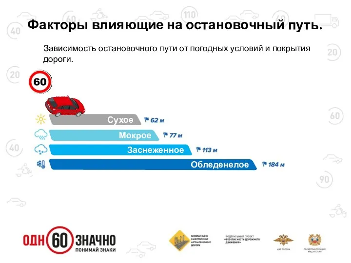 Сухое.. Факторы влияющие на остановочный путь. Зависимость остановочного пути от