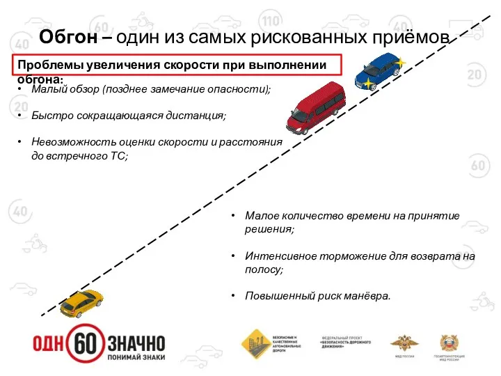 Обгон – один из самых рискованных приёмов Малый обзор (позднее