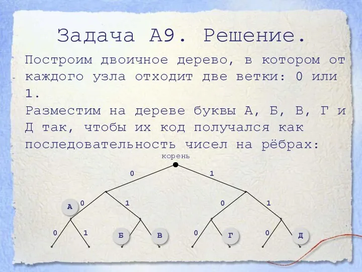 Задача А9. Решение. Построим двоичное дерево, в котором от каждого