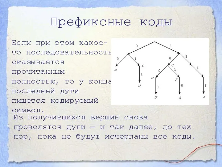 Префиксные коды Если при этом какое-то последовательность оказывается прочитанным полностью,