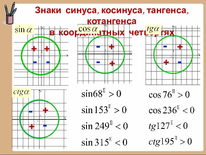 Знаки синуса, косинуса, тангенса, котангенса в координатных четвертях + +