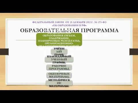 ФЕДЕРАЛЬНЫЙ ЗАКОН ОТ 29 ДЕКАБРЯ 2012 Г. № 273-ФЗ «ОБ