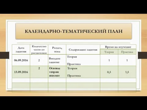 КАЛЕНДАРНО-ТЕМАТИЧЕСКИЙ ПЛАН