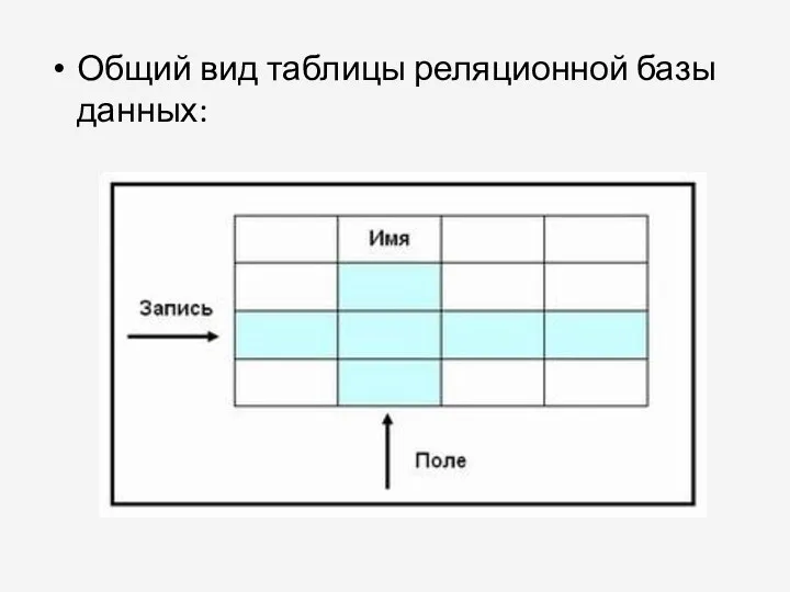 Общий вид таблицы реляционной базы данных: