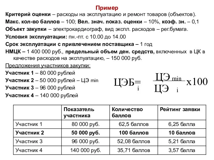 Пример Критерий оценки – расходы на эксплуатацию и ремонт товаров