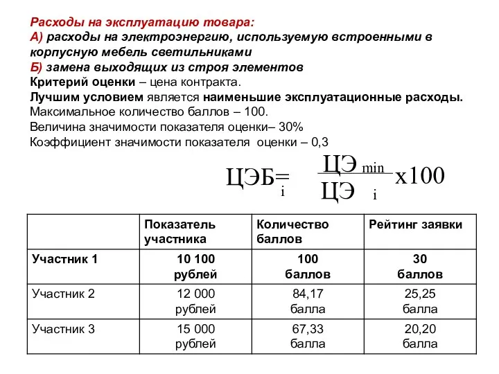 Расходы на эксплуатацию товара: А) расходы на электроэнергию, используемую встроенными