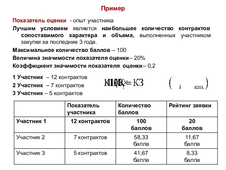 Пример Показатель оценки - опыт участника Лучшим условием является наибольшее