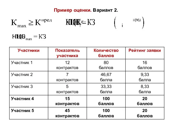 Пример оценки. Вариант 2.